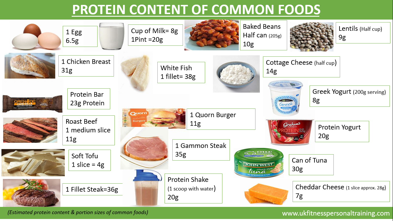 Protein Requirements for Older People - UK Fitness Personal Training ...